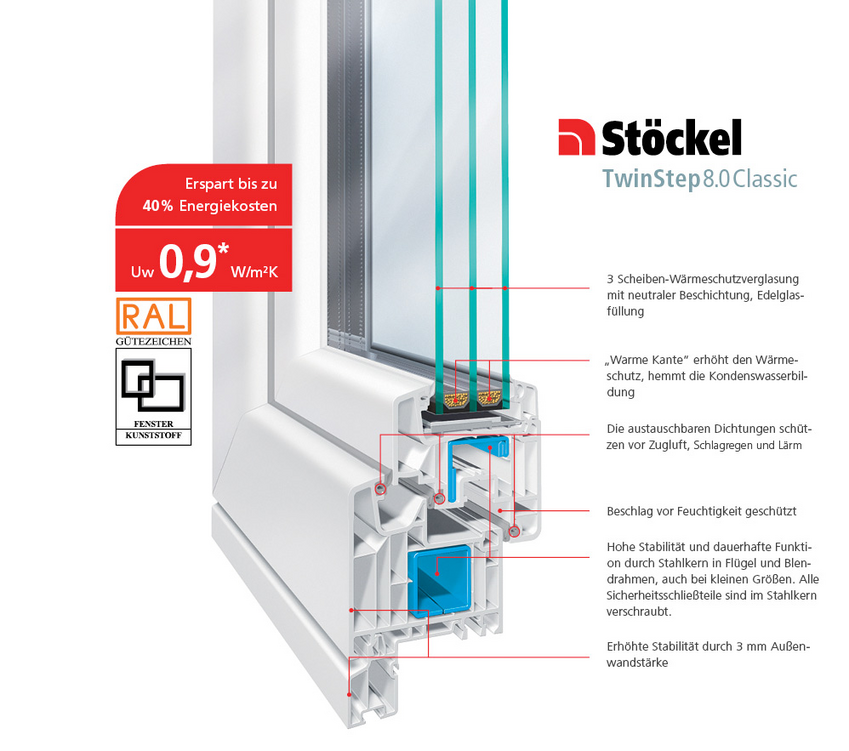Winterfenster Stöckel Fensterbau in Vechtel