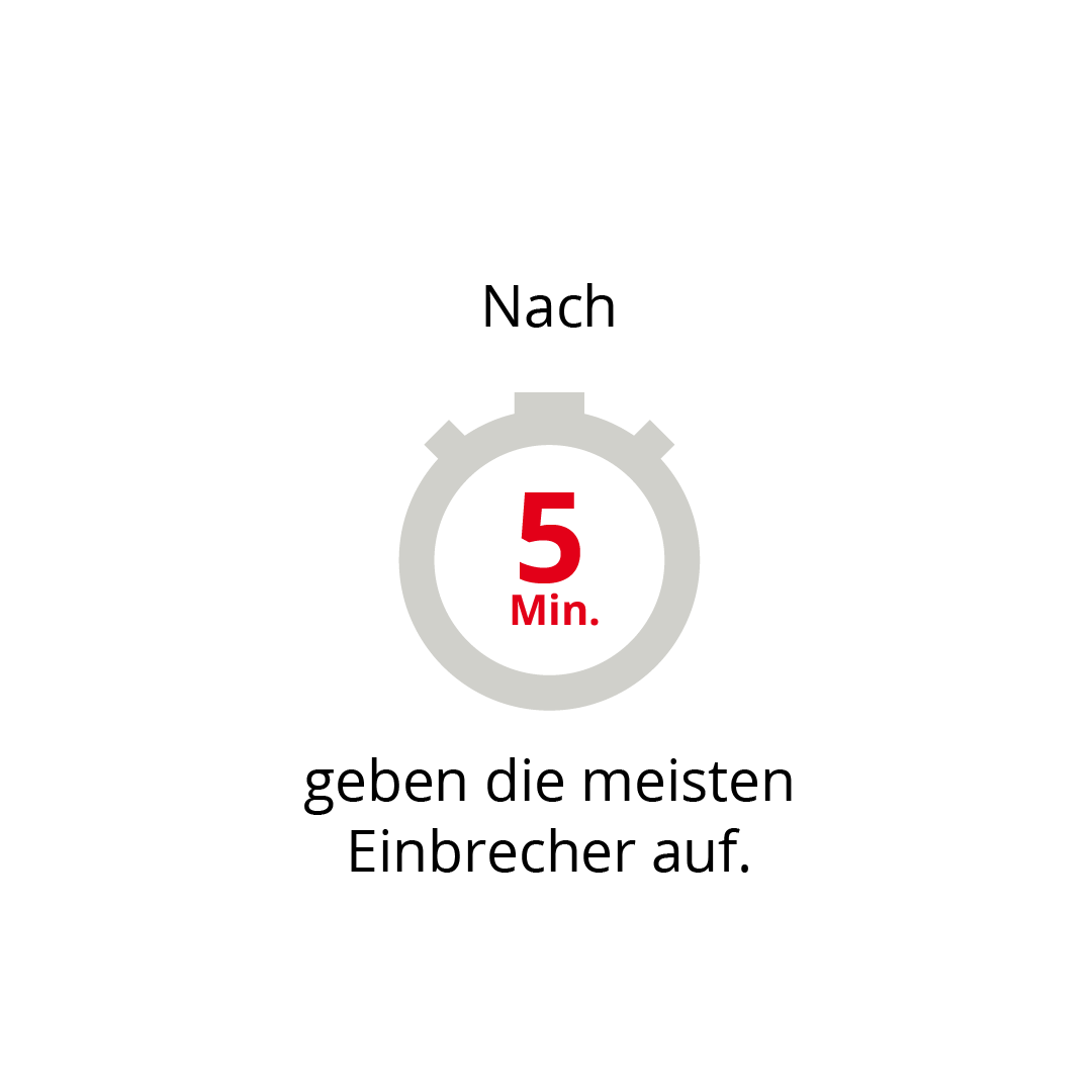 Nach 5 Minuten geben die meisten Einbrecher auf